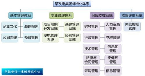 雙軌并行，激發人才潛能 某電力工程公司技術人員職業通道設計與旅游開發項目策劃咨詢紀實